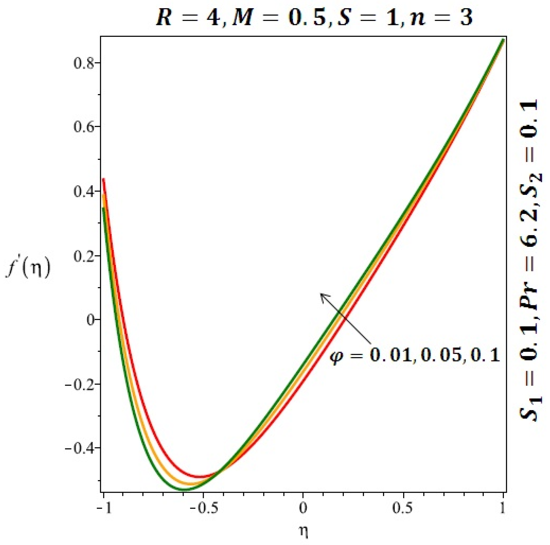Nonlinear Ordinary Differential Equations