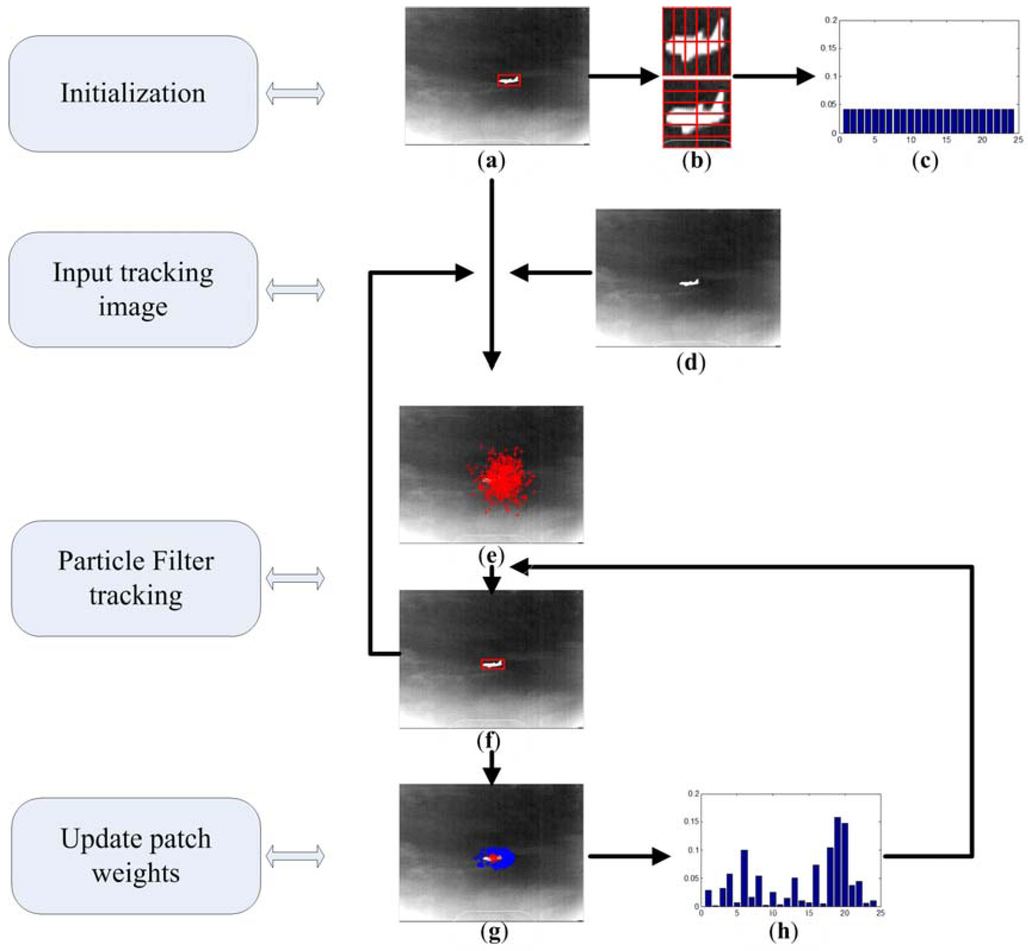 object tracking research papers Matlab research paper query object modular scene understanding system using context-aware object detection-matlab research paper: multiple target tracking. object tracking research papers Matlab research paper query object modular scene understanding system using context-aware object detection-matlab research paper: multiple target tracking.