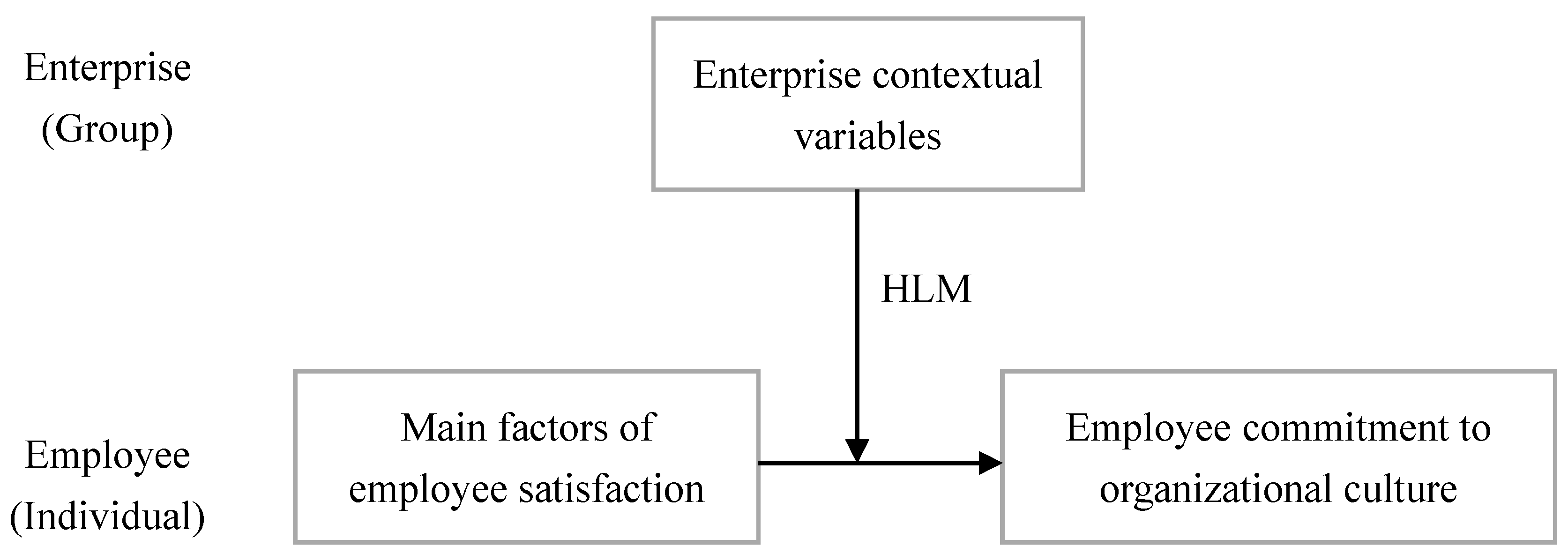 essay on organizational culture