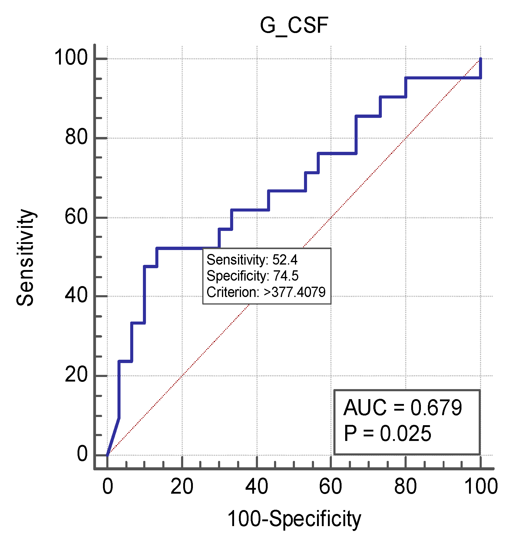 Medicina 55 00004 g001