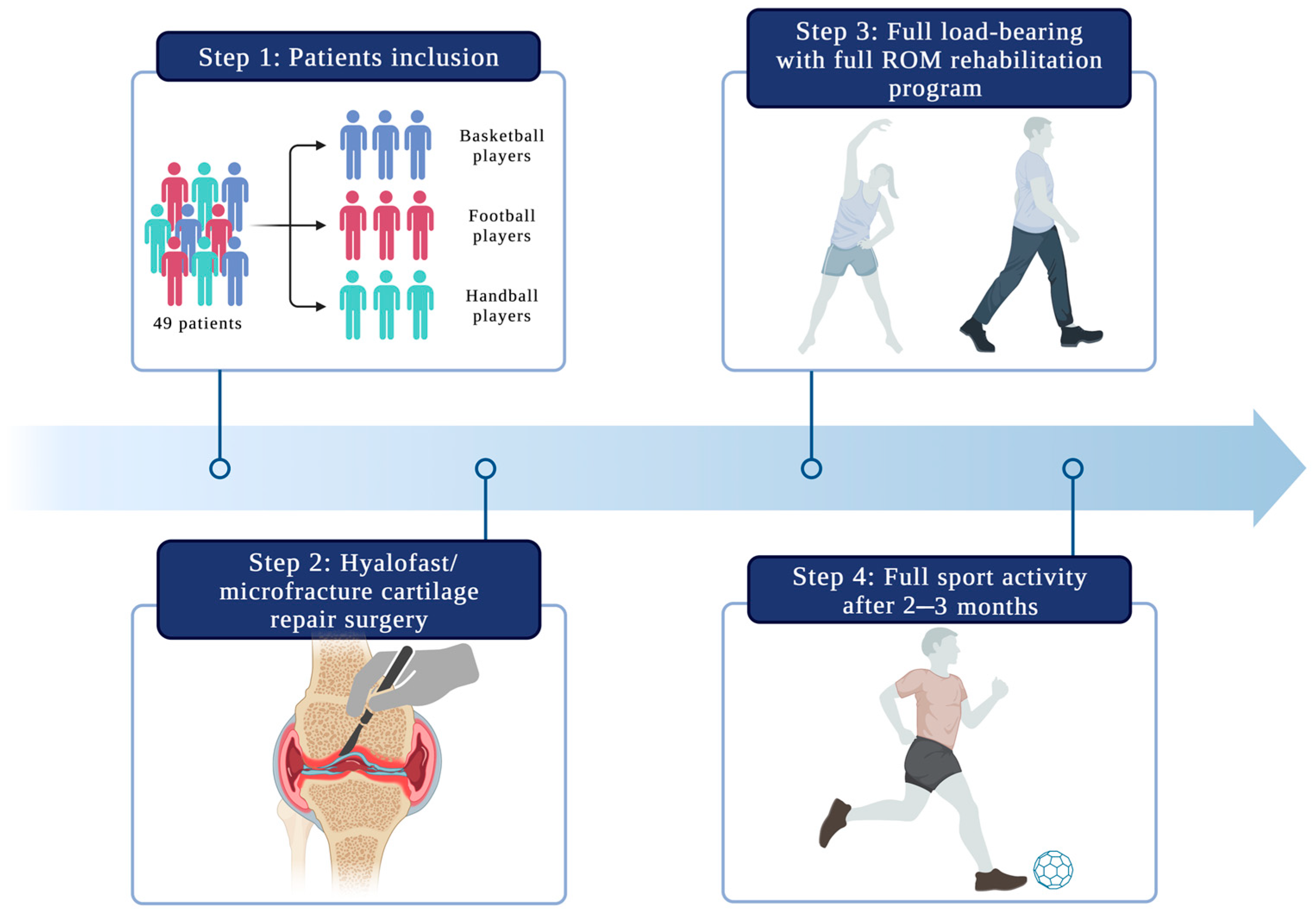 Medicina 59 00804 g002