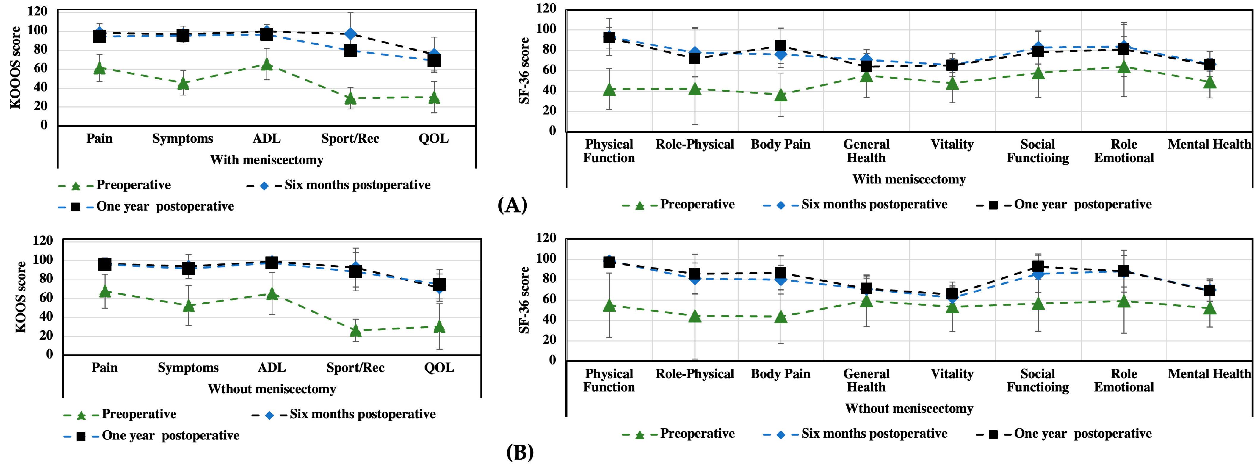 Medicina 59 00804 g005