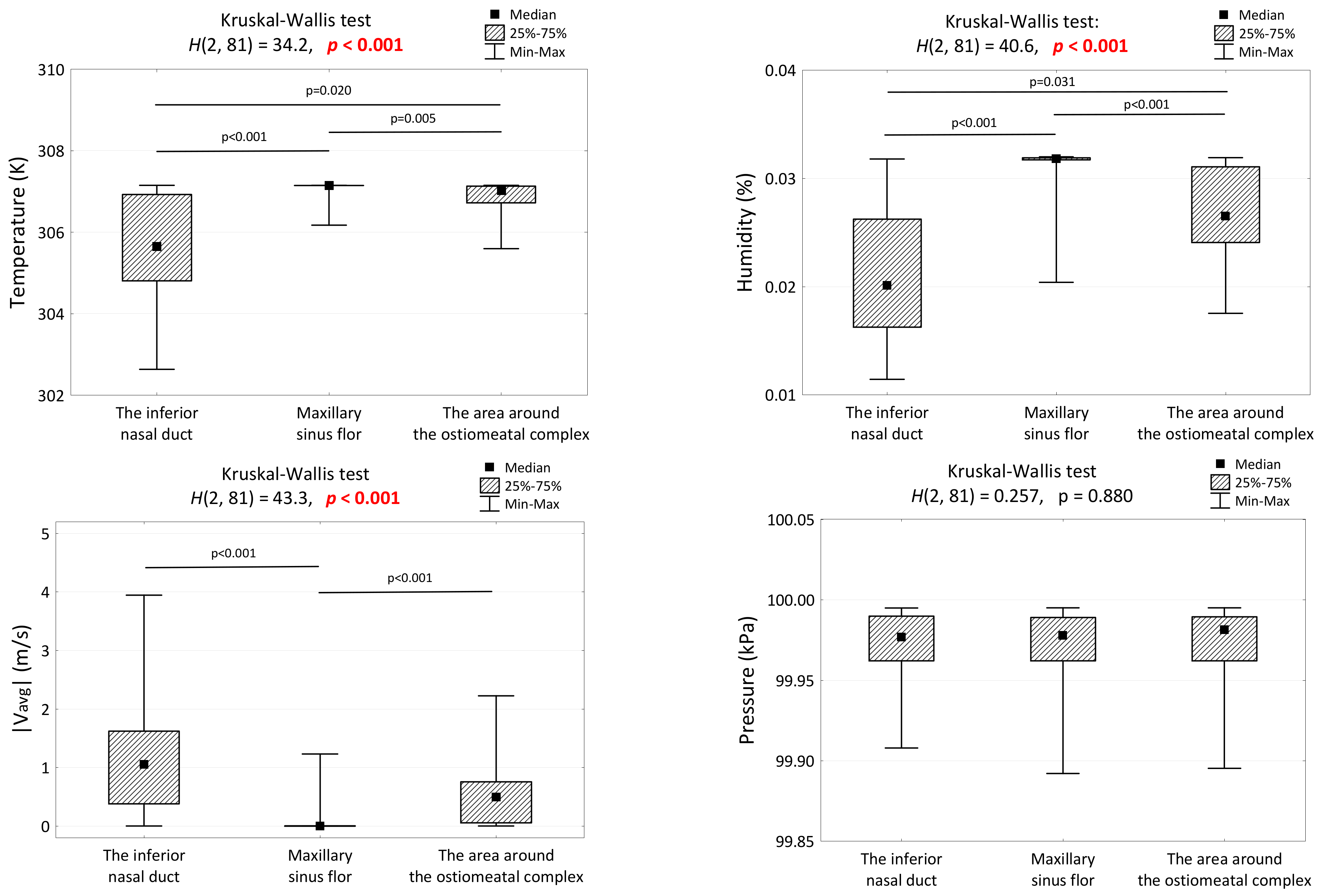 Medicina 59 01094 g004