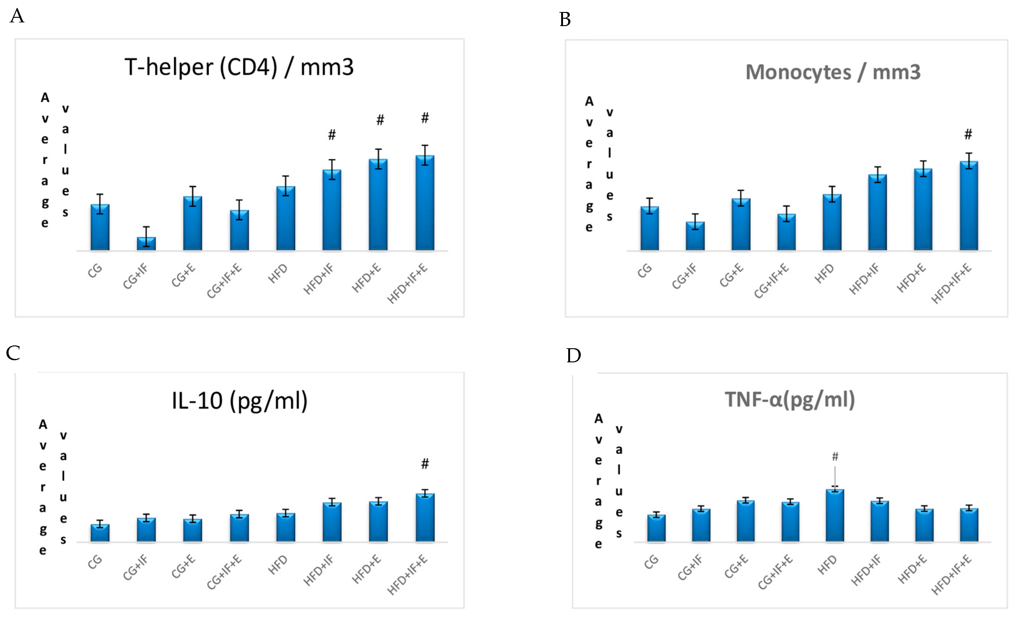 Medicina 59 01687 g002