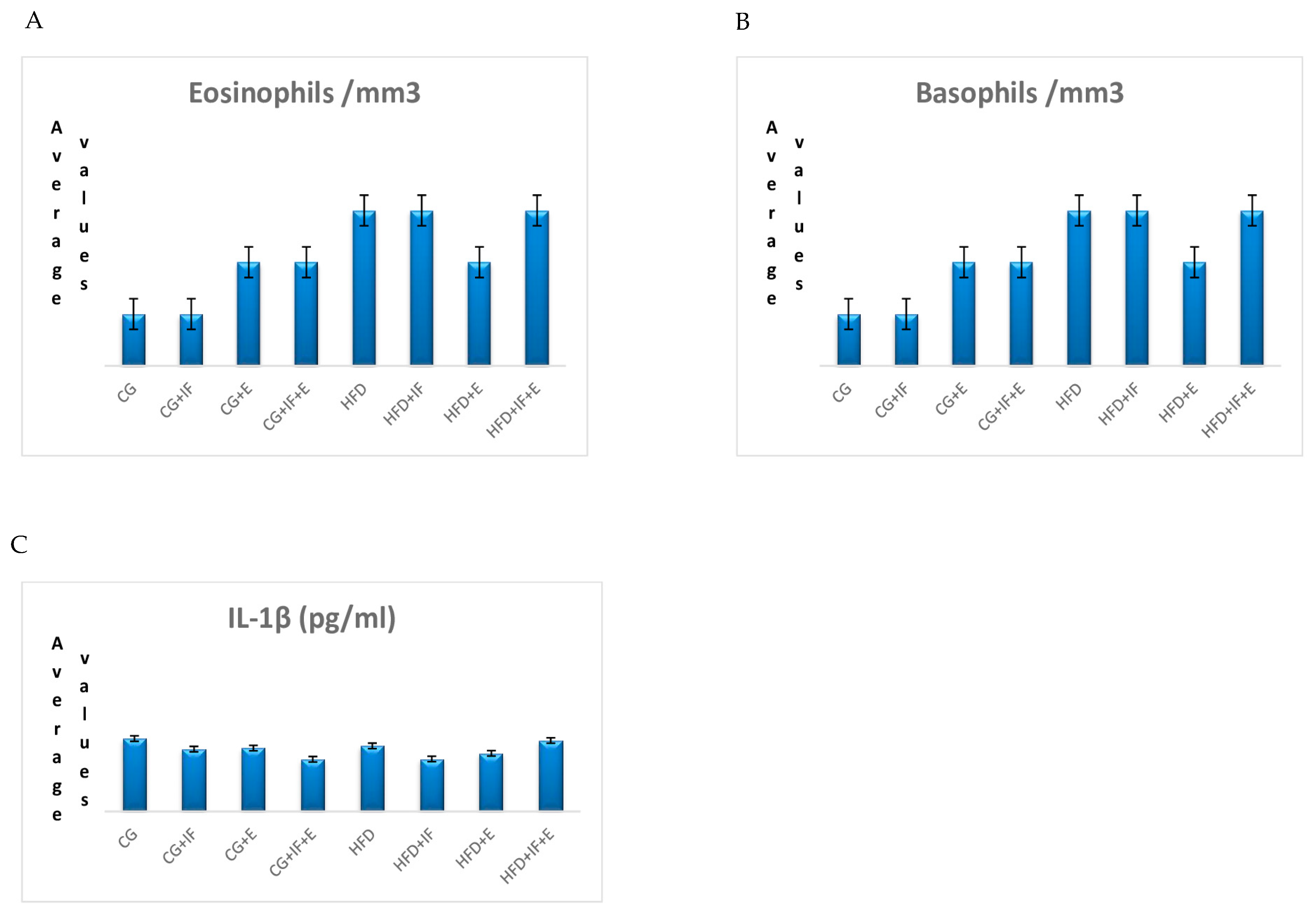 Medicina 59 01687 g004