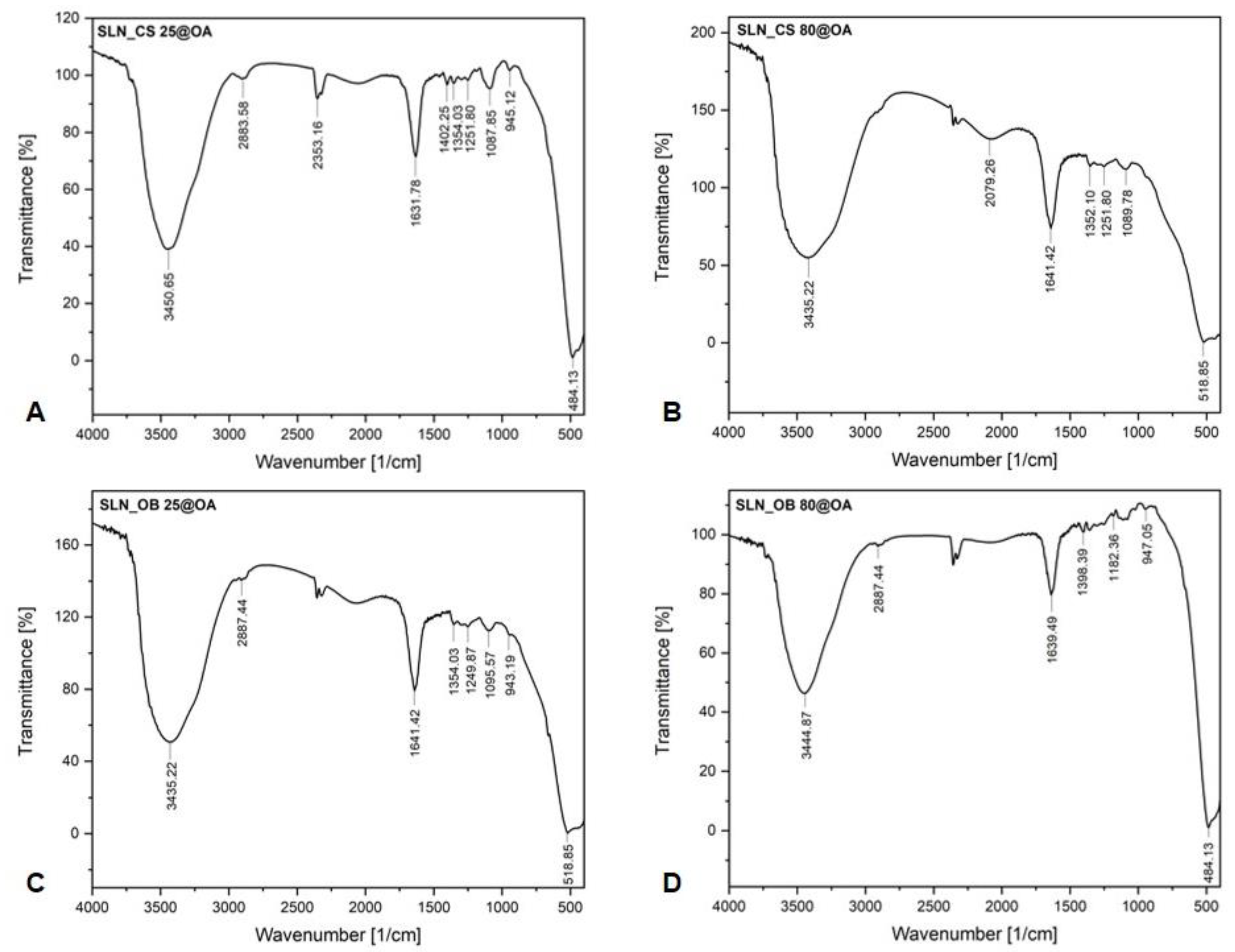 Medicina 60 00208 g002