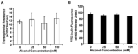 Medsci 01 00002 g002 200