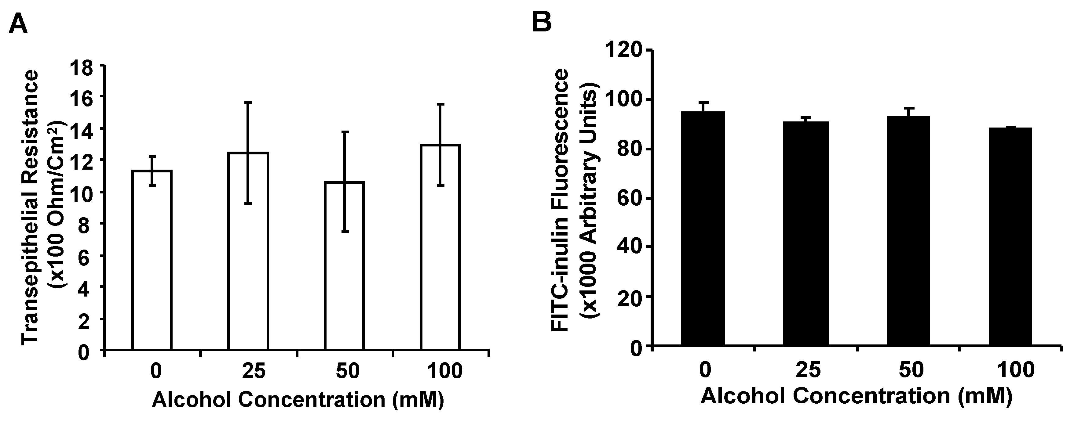 Medsci 01 00002 g002