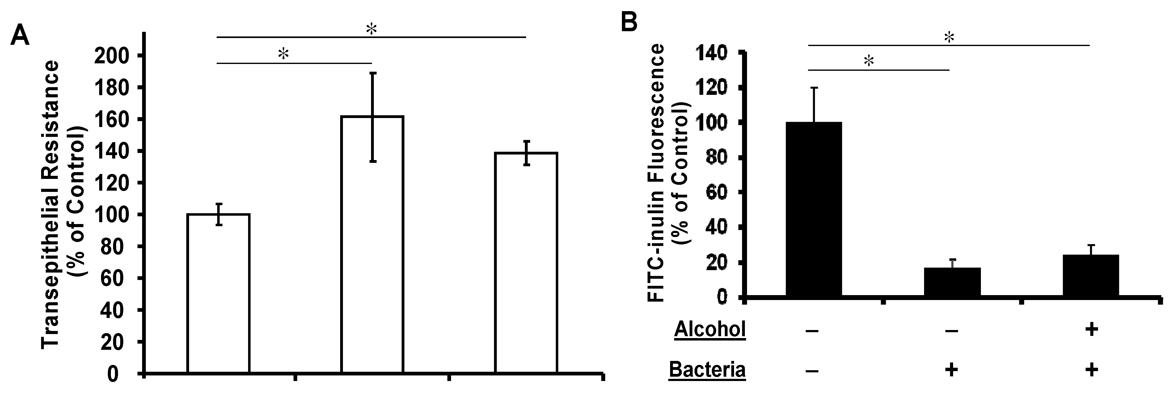 Medsci 01 00002 g003