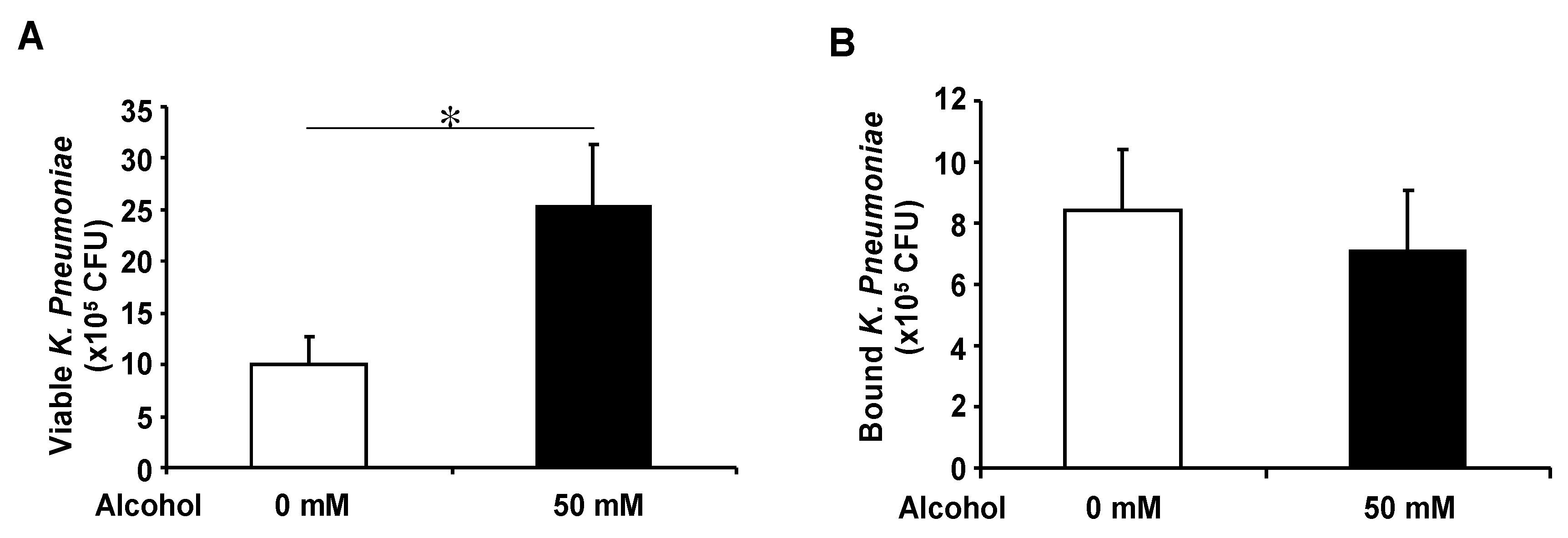 Medsci 01 00002 g004