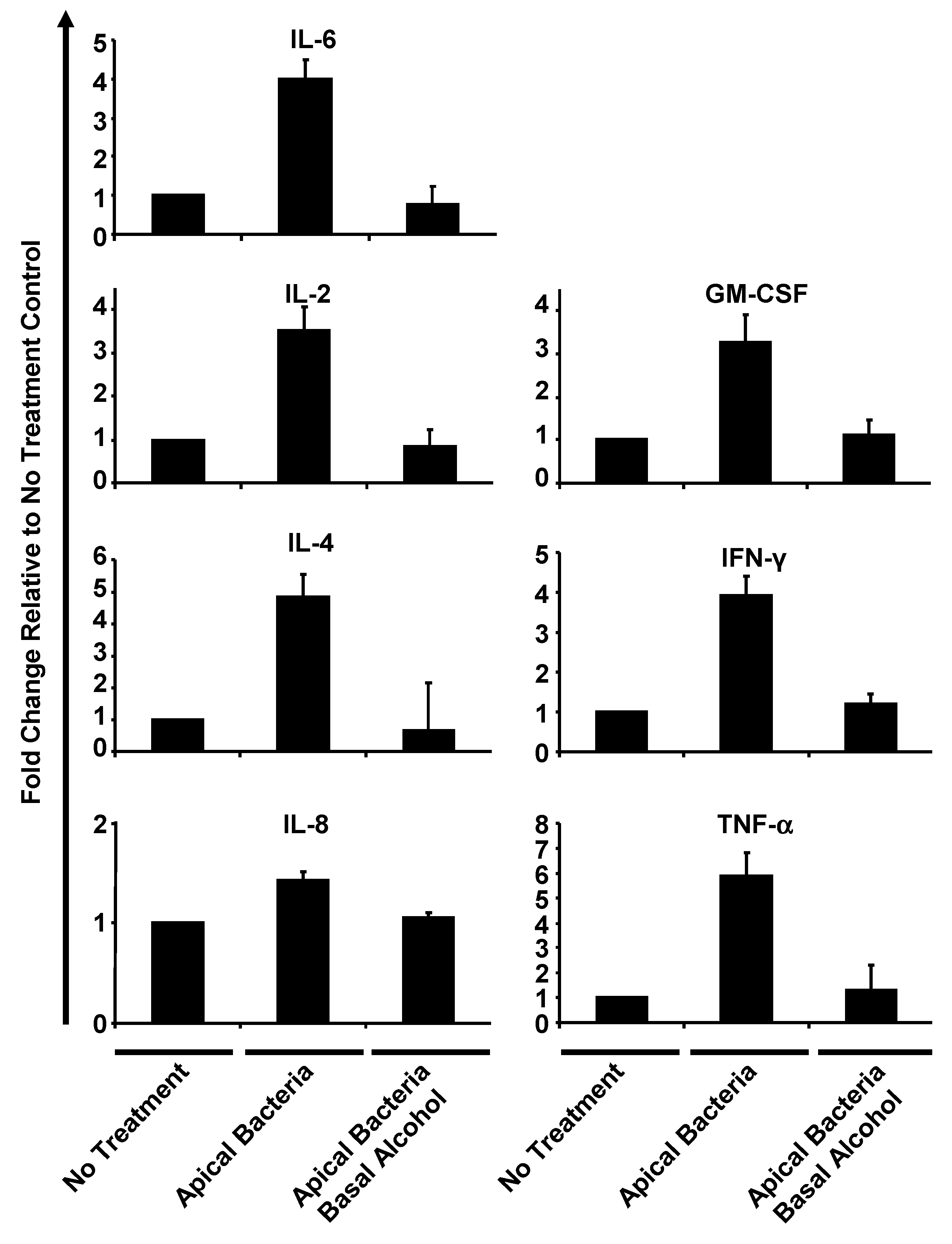 Medsci 01 00002 g005