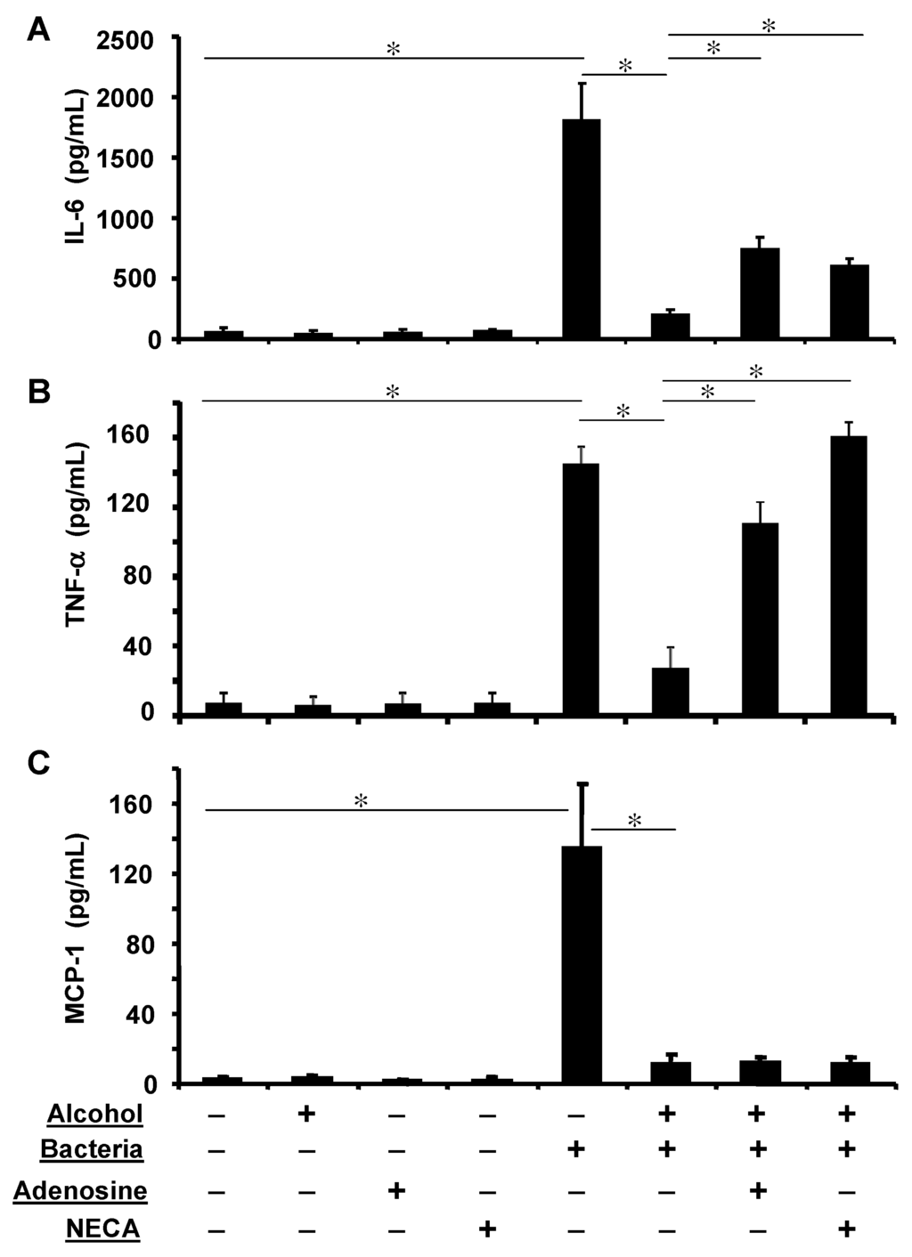 Medsci 01 00002 g006 1024