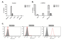 Medsci 02 00082 g001 200