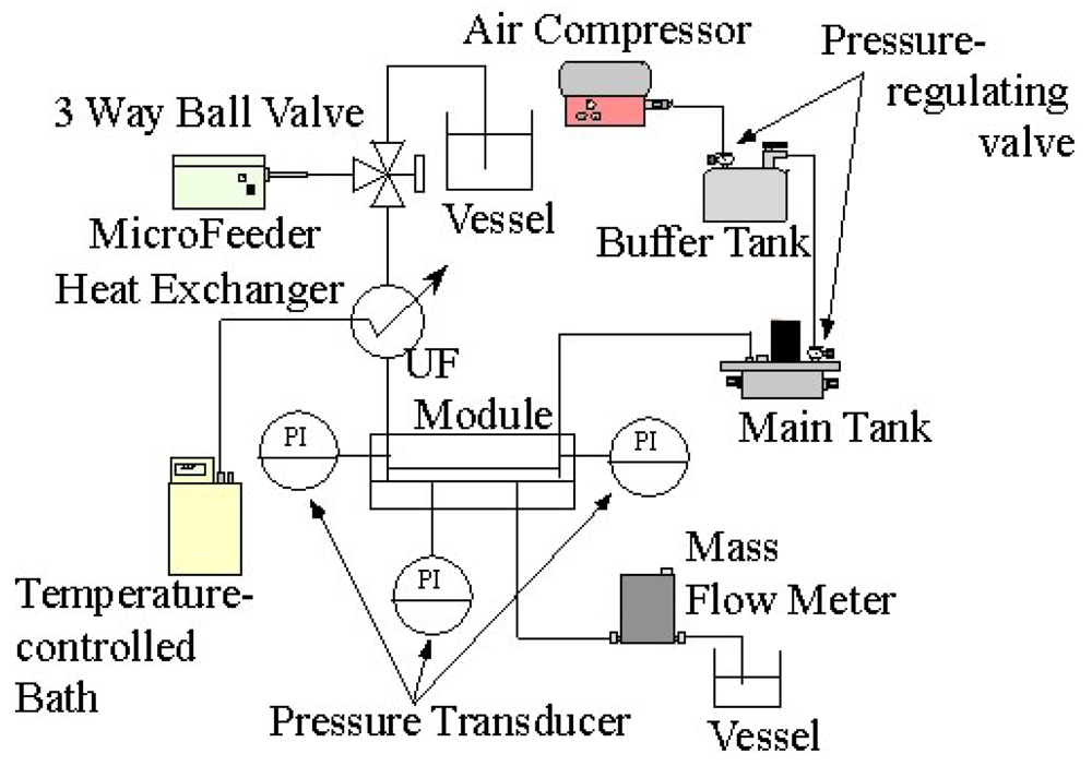 Membranes 01 00013f3 1024