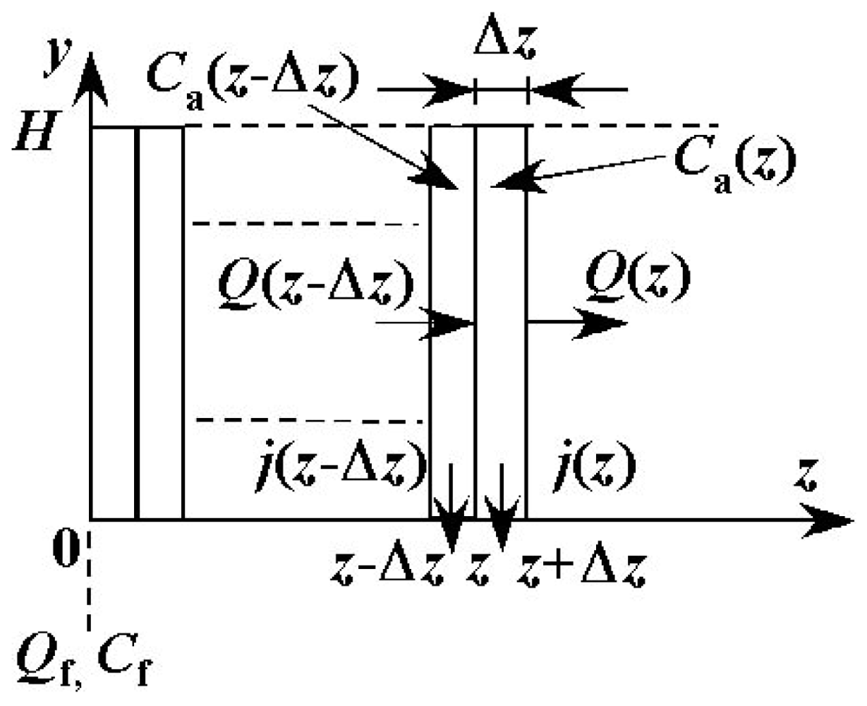 Membranes 01 00013f7 1024