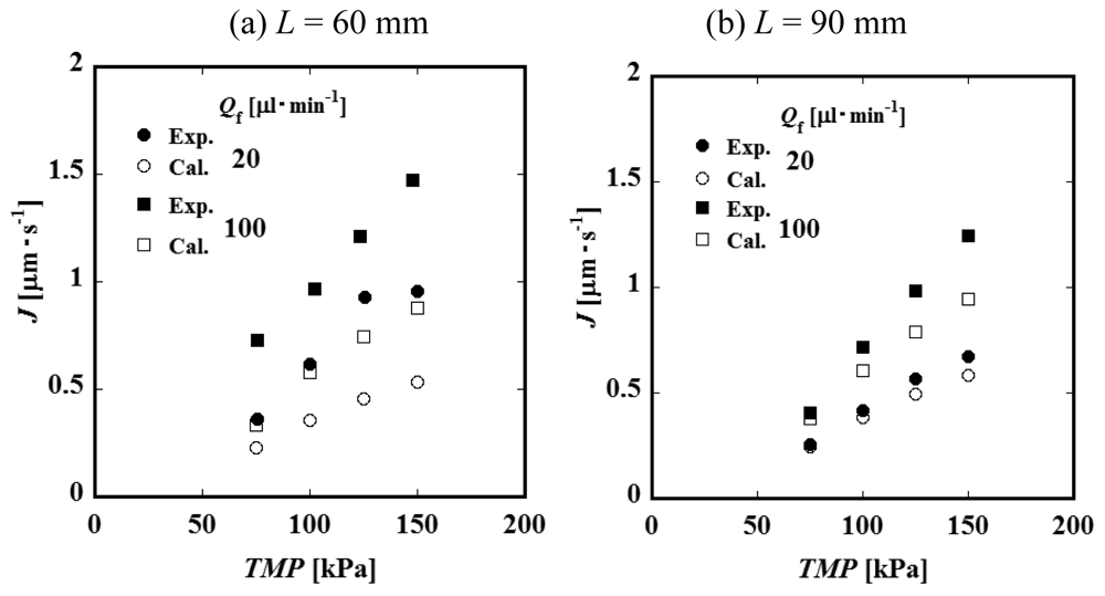 Membranes 01 00013f8 1024