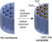 Membranes 01 00037f1 200