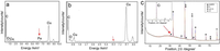 Membranes 01 00037f6 200