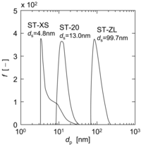 Membranes 01 00059f1 200