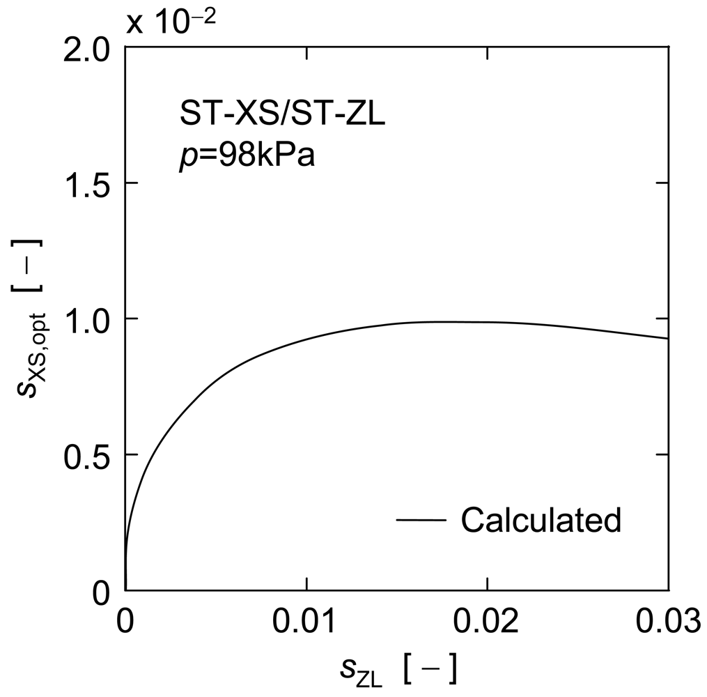 Membranes 01 00059f11 1024