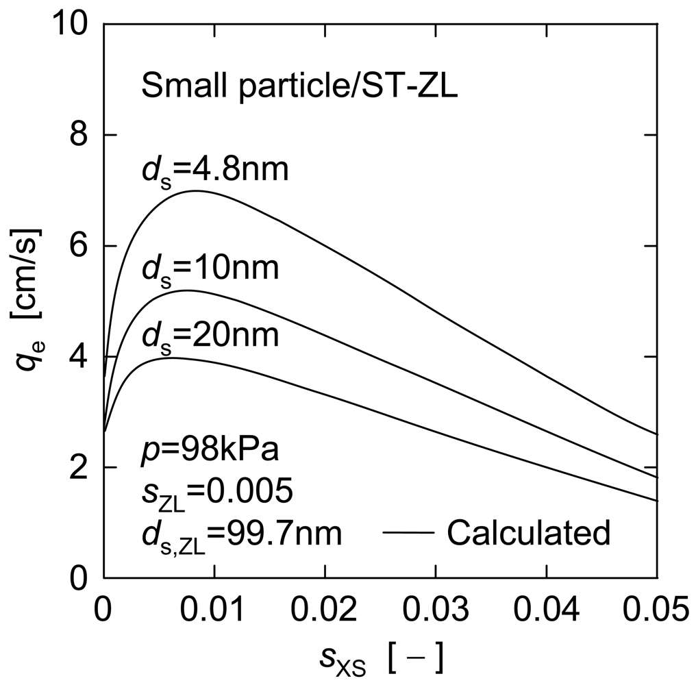 Membranes 01 00059f12 1024