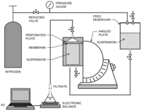 Membranes 01 00059f2 200