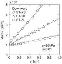 Membranes 01 00059f3 200