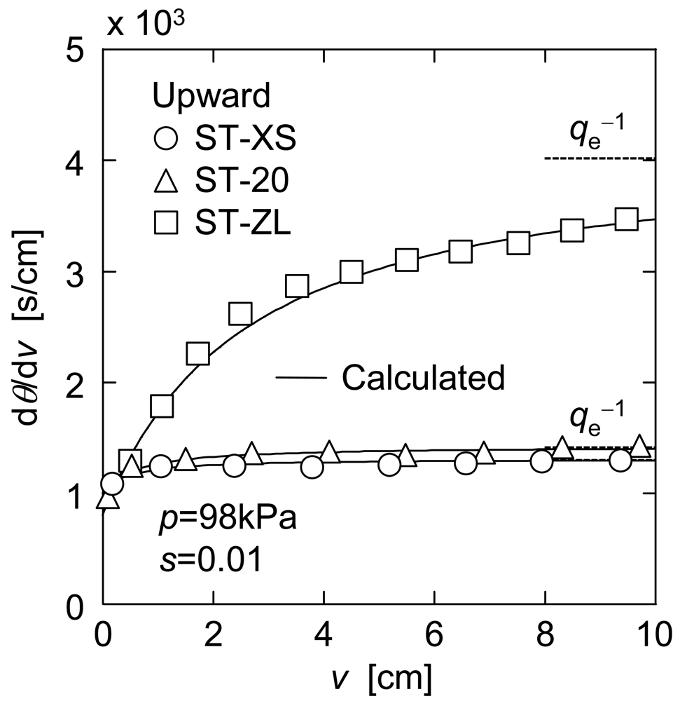 Membranes 01 00059f4 1024