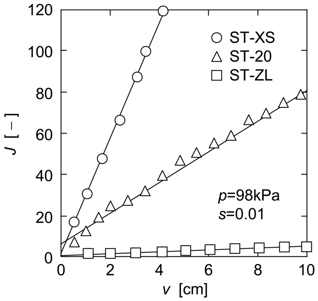 Membranes 01 00059f5 1024