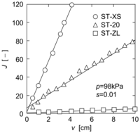 Membranes 01 00059f5 200