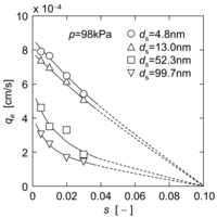 Membranes 01 00059f7 200