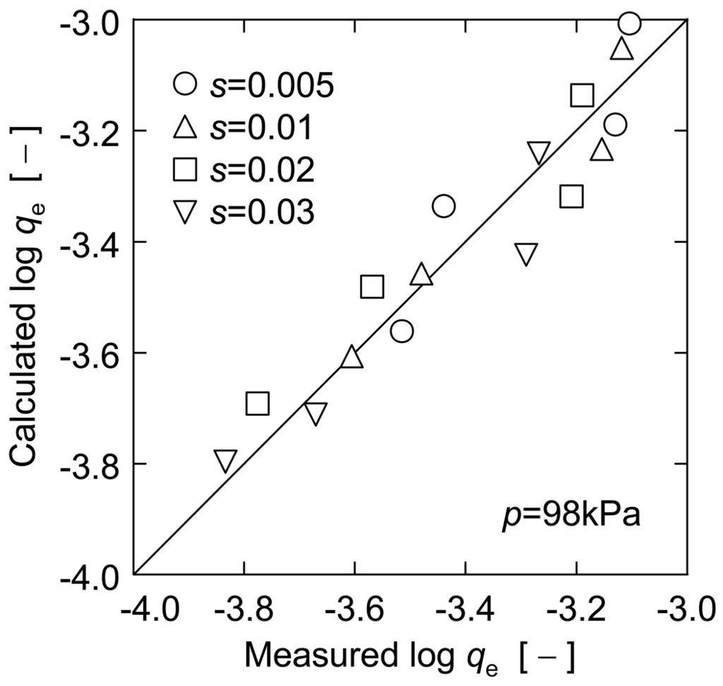 Membranes 01 00059f8 1024