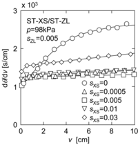 Membranes 01 00059f9 200