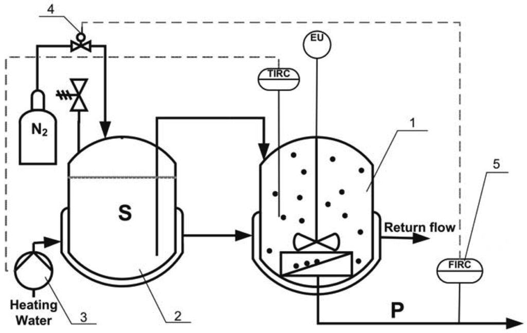 Membranes 01 00070f1 1024