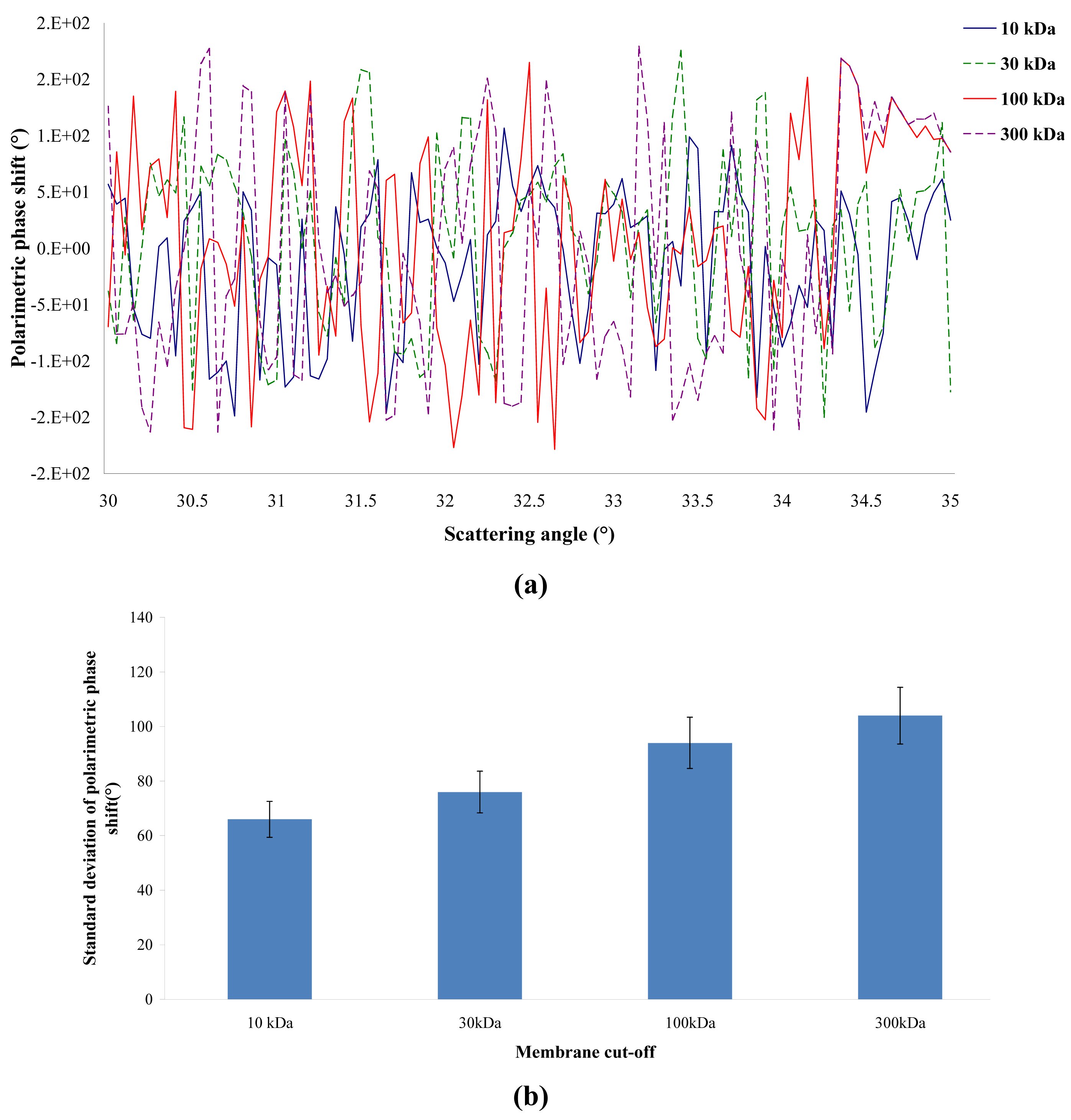 Membranes 01 00091f3 1024