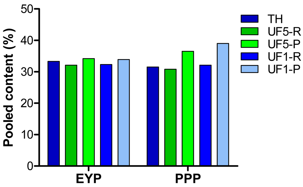 Membranes 01 00149f4 1024