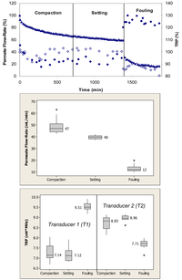 Membranes 01 00195f5 200