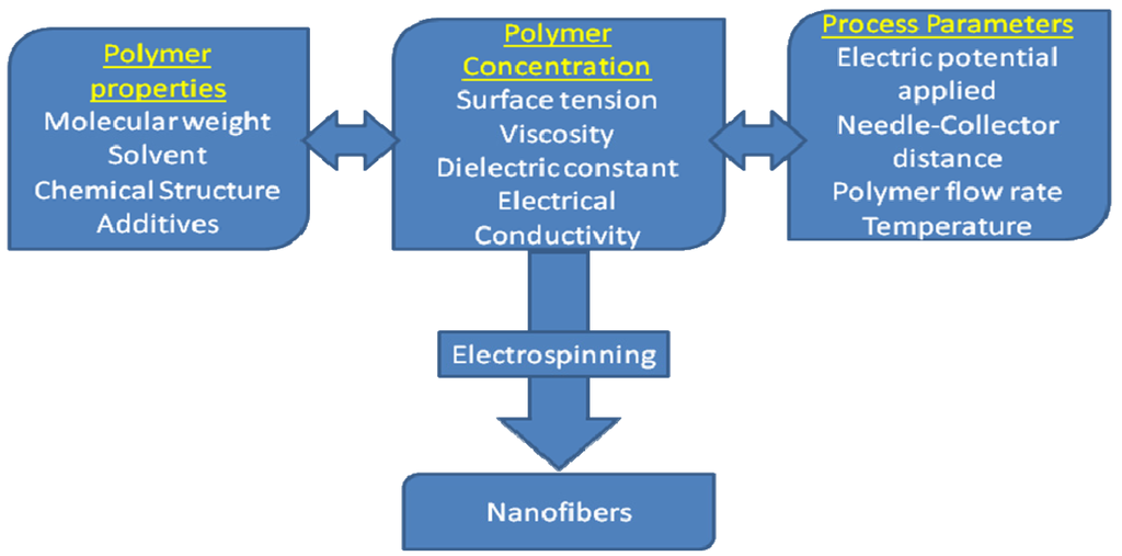 Membranes 01 00232f1 1024