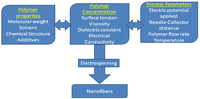Membranes 01 00232f1 200