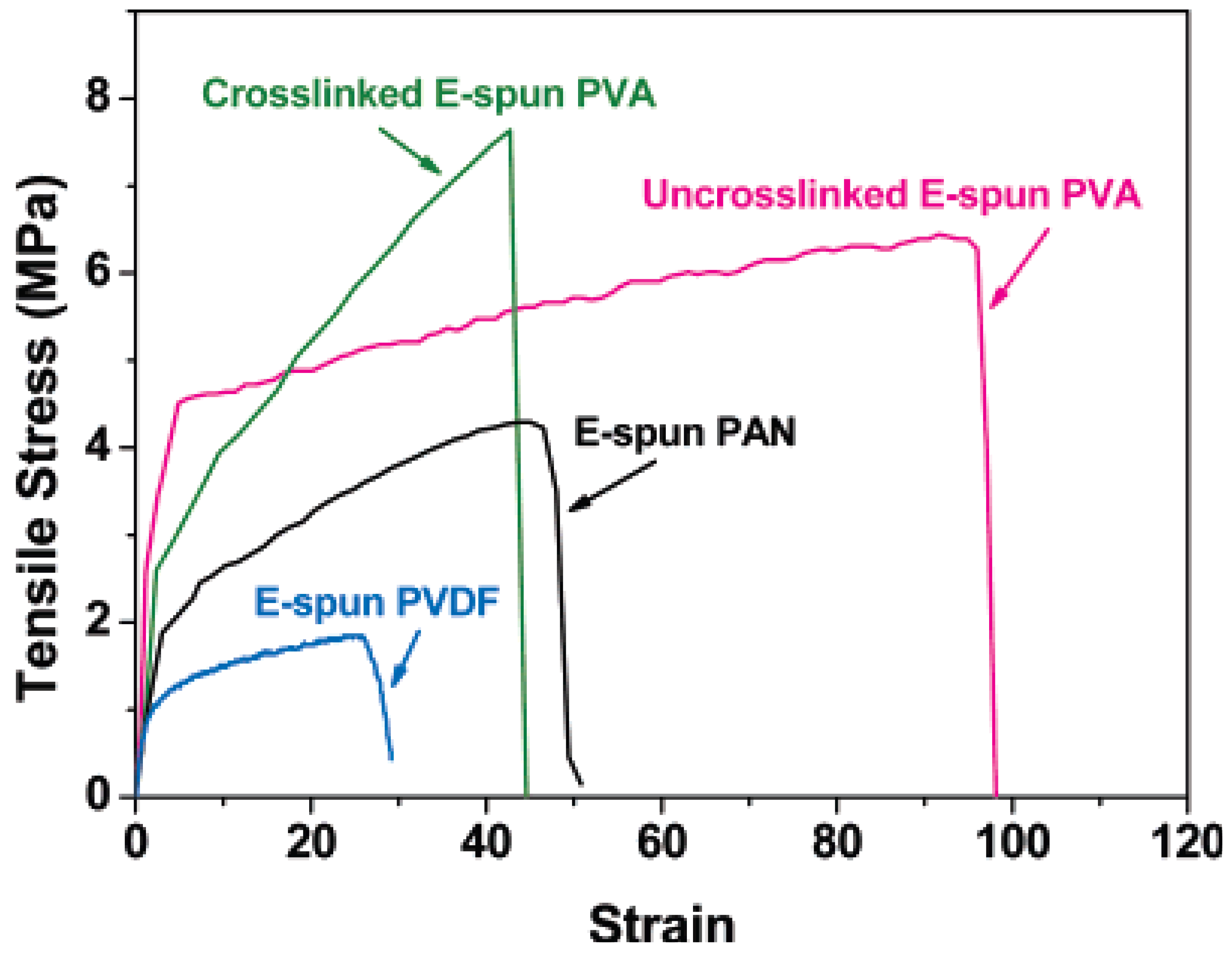 Membranes 01 00232f6 1024