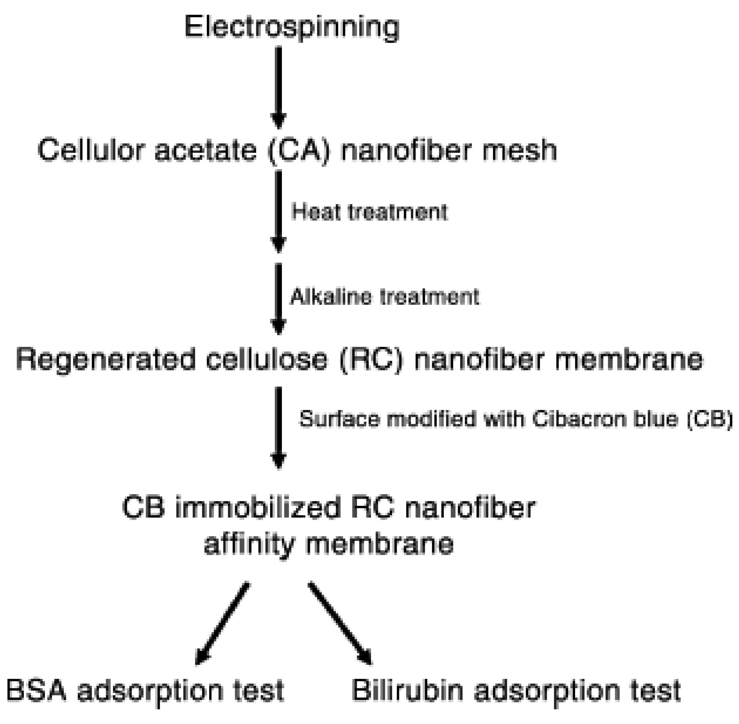Membranes 01 00232f7 1024