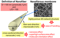 Membranes 01 00249f1 200