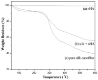 Membranes 01 00275f10 200