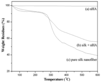 Membranes 01 00275f11 200