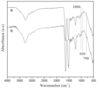 Membranes 01 00275f2 200