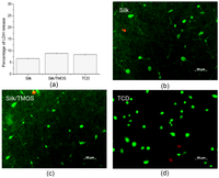 Membranes 01 00275f5 200