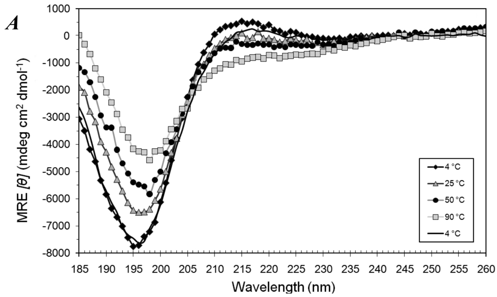 Membranes 01 00314f1a 1024