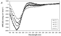 Membranes 01 00314f1a 200