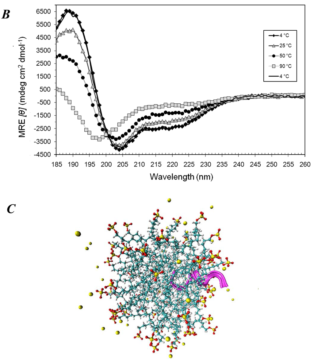 Membranes 01 00314f1b 1024