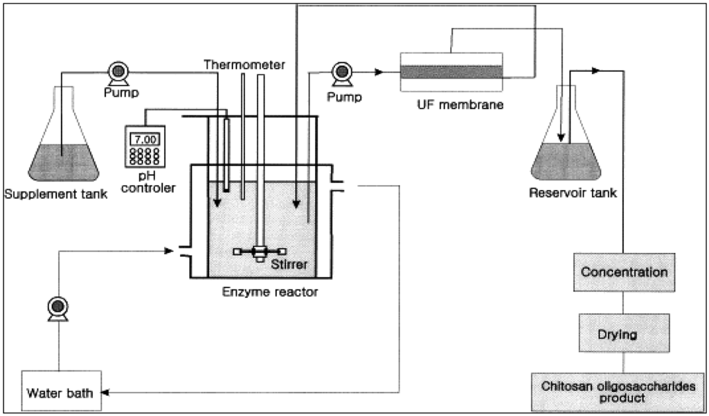 Membranes 01 00327f1 1024
